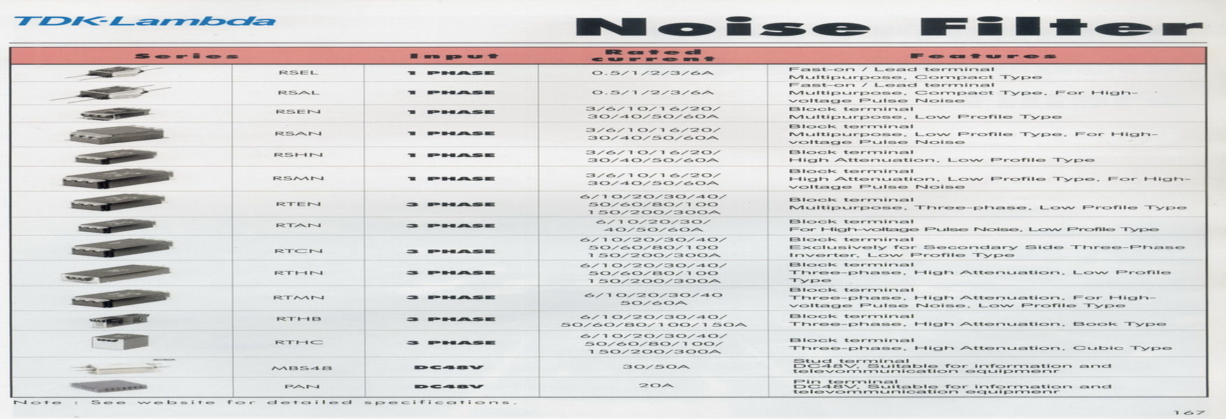 TDK Lambda : Noise Line Filter